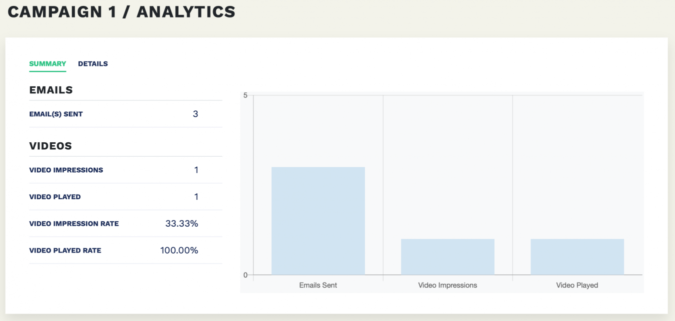 Sample analytics screenshot of the Mediawide Personalized Video Platform