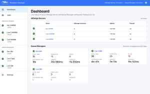 MWRM - Dashboard