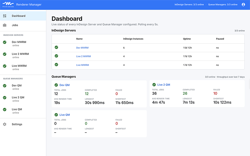 MWRM - Dashboard