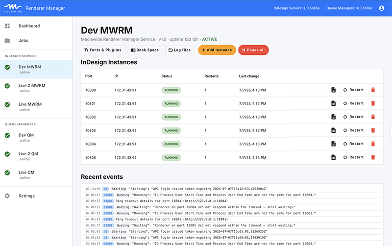 MWRM - InDesign Dashboard MWRM - InDesign Dashboard